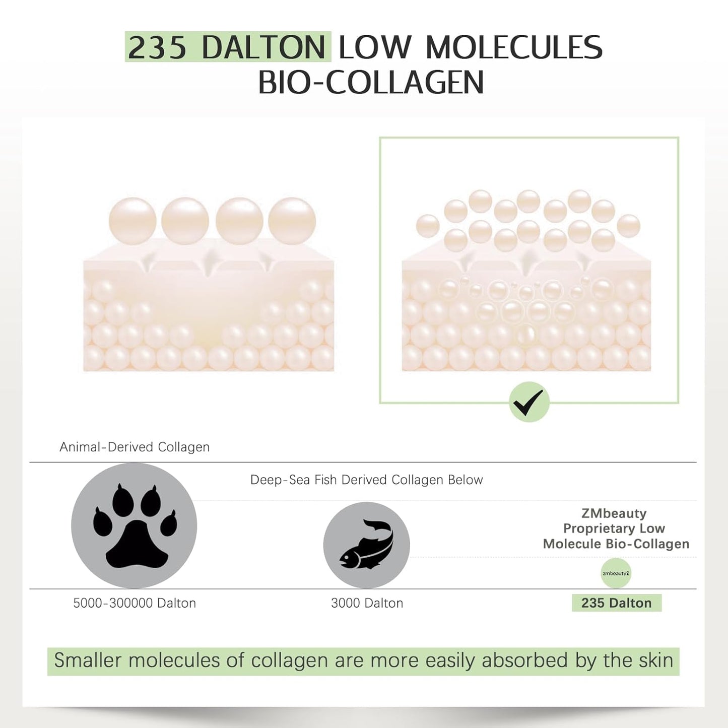 Collagen Face Mask — Anti-Wrinkle Overnight Sheet Mask with 9 Peptides