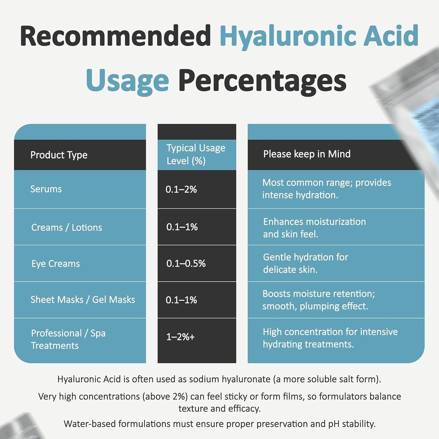Pure Hyaluronic Acid Powder 15g — High Molecular Weight 1800 KDa+ Cosmetic Grade