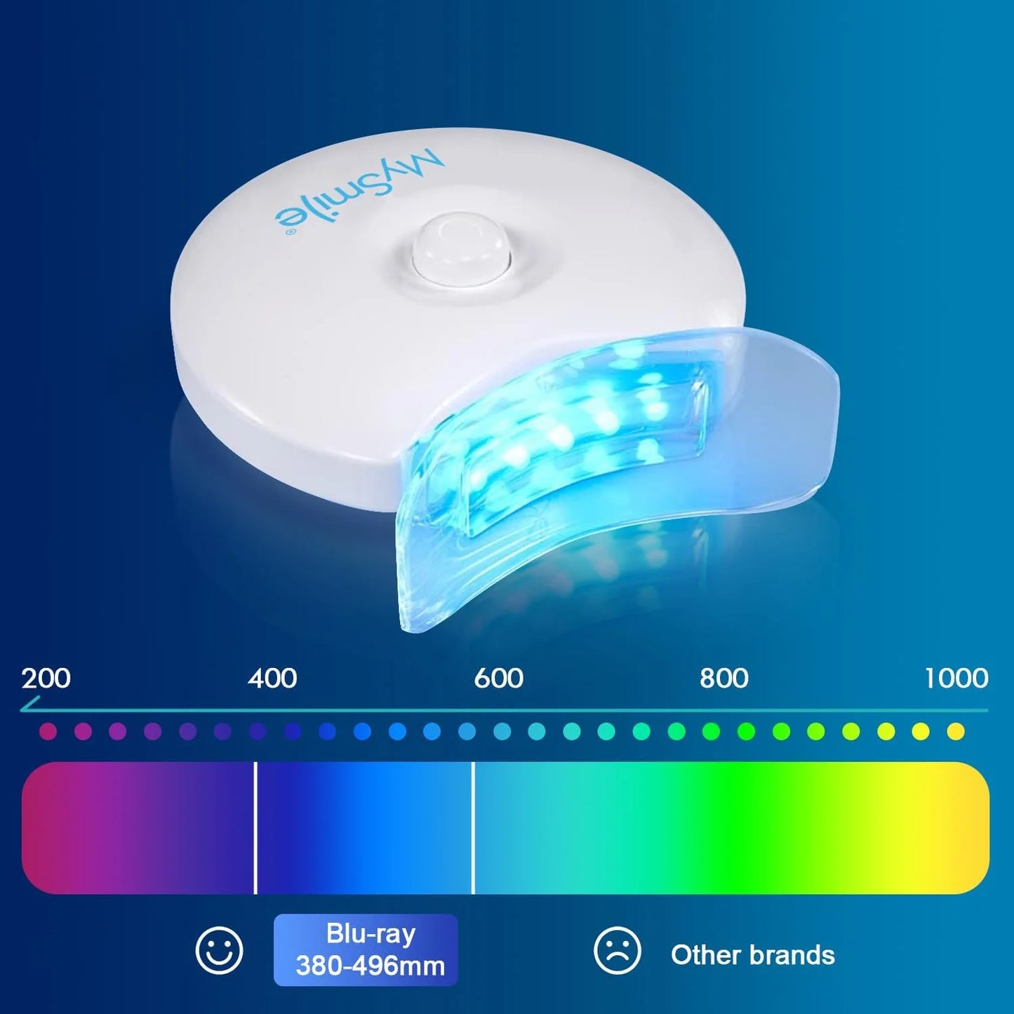 5-LED Teeth Whitening Light with Tray β Tooth Whitener Accelerator, 10-Min Timer